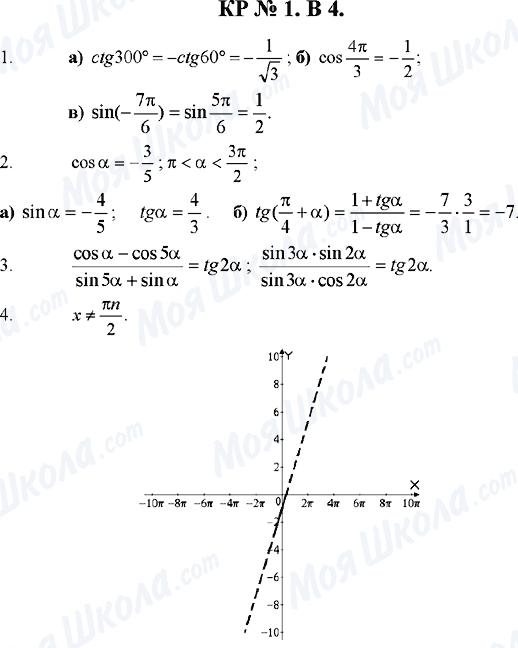 ГДЗ Алгебра 10 клас сторінка КР-1.В-4