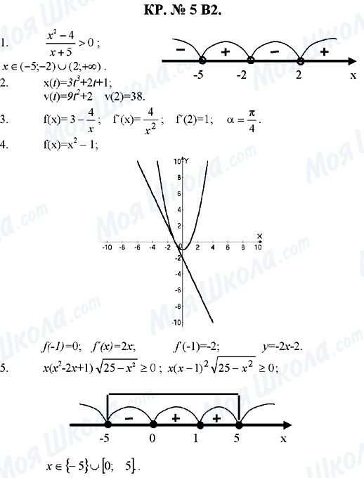 ГДЗ Алгебра 10 клас сторінка КР-5.В-2