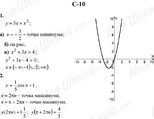 ГДЗ Алгебра 10 клас сторінка C-10