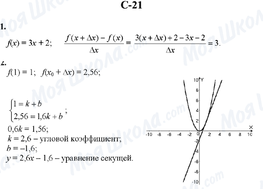 ГДЗ Алгебра 10 класс страница C-21