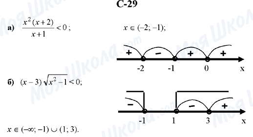 ГДЗ Алгебра 10 класс страница C-29