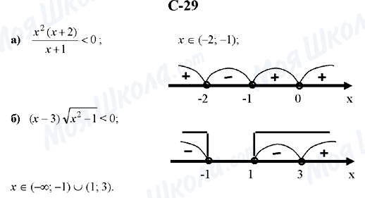 ГДЗ Алгебра 10 клас сторінка C-29