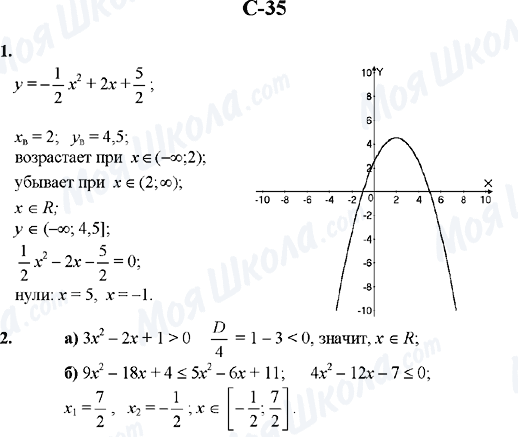 ГДЗ Алгебра 10 класс страница C-35