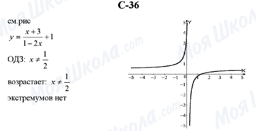 ГДЗ Алгебра 10 класс страница C-36