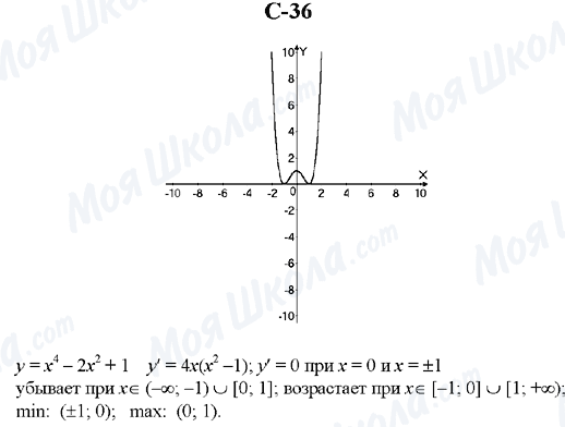 ГДЗ Алгебра 10 класс страница C-36