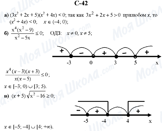 ГДЗ Алгебра 10 класс страница C-42