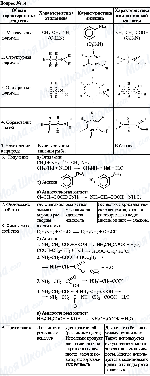 ГДЗ Хімія 11 клас сторінка 14