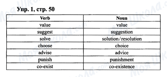 ГДЗ Англійська мова 9 клас сторінка y1c50