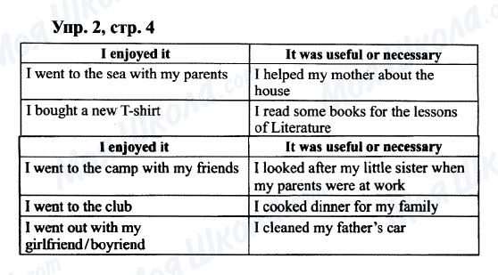 ГДЗ Англійська мова 9 клас сторінка Упр.2, cтр.4