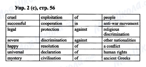 ГДЗ Англійська мова 9 клас сторінка Упр.2(c), cтр.56