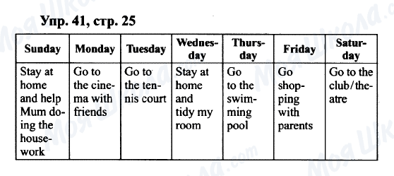 ГДЗ Англійська мова 9 клас сторінка Упр.41, cтр.25