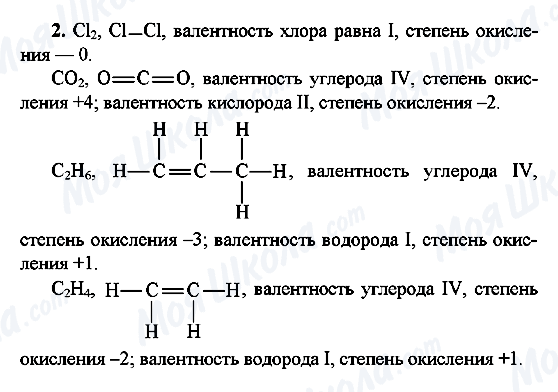 ГДЗ Хімія 10 клас сторінка 2