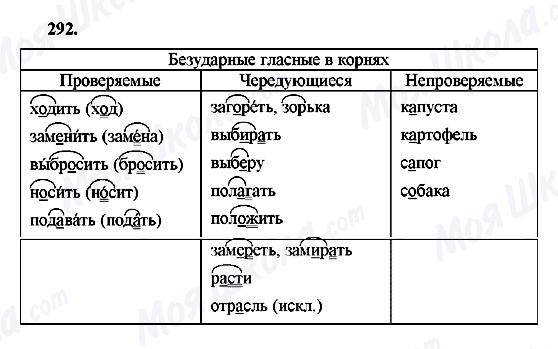 ГДЗ Русский язык 9 класс страница 292