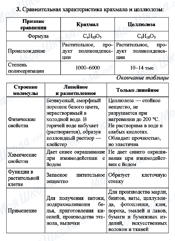 ГДЗ Химия 10 класс страница 3