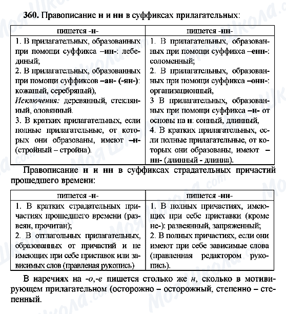 ГДЗ Російська мова 9 клас сторінка 360