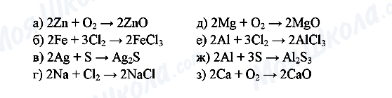 ГДЗ Хімія 8 клас сторінка 1