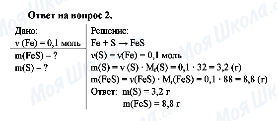 ГДЗ Хімія 8 клас сторінка 2