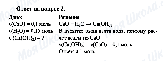 ГДЗ Хімія 8 клас сторінка 2