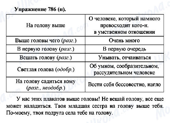 ГДЗ Російська мова 5 клас сторінка 786(н)