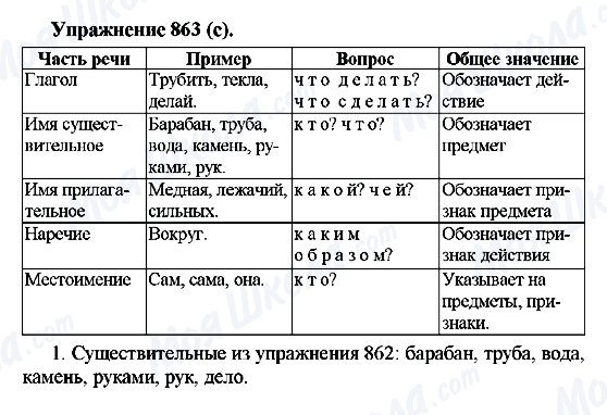 ГДЗ Російська мова 5 клас сторінка 863(с)