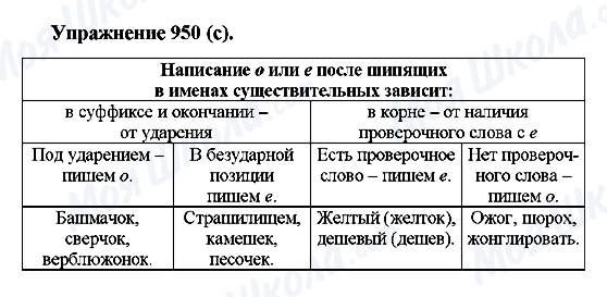 ГДЗ Російська мова 5 клас сторінка 950(с)