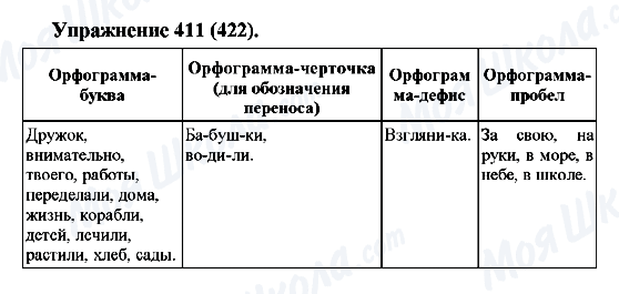 ГДЗ Російська мова 5 клас сторінка 411(422)