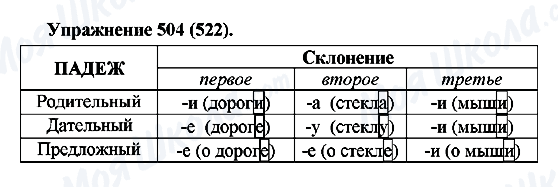 ГДЗ Російська мова 5 клас сторінка 504(522)
