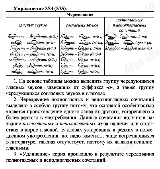 ГДЗ Російська мова 5 клас сторінка 553(575)