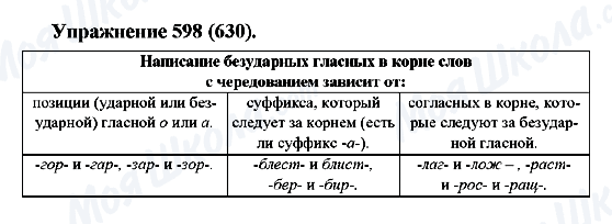ГДЗ Російська мова 5 клас сторінка 598(630)