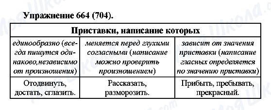 ГДЗ Російська мова 5 клас сторінка 664(705)