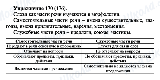 ГДЗ Русский язык 5 класс страница Упражнение170(176)