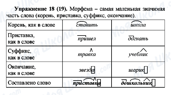 ГДЗ Російська мова 5 клас сторінка Упражнение18(19)