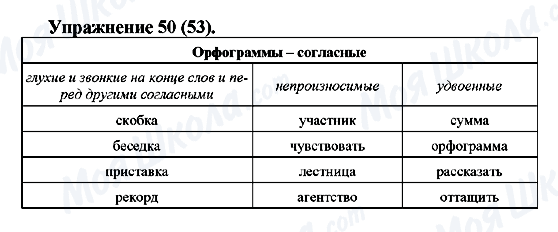 ГДЗ Російська мова 5 клас сторінка Упражнение50(53)