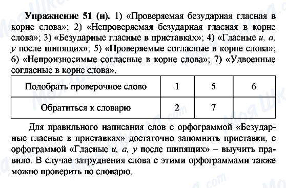ГДЗ Російська мова 5 клас сторінка Упражнение51(н)