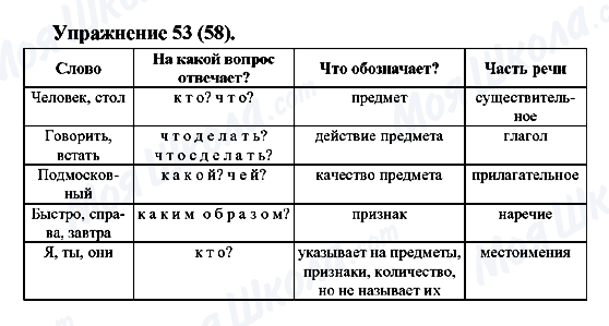 ГДЗ Російська мова 5 клас сторінка Упражнение53(58)