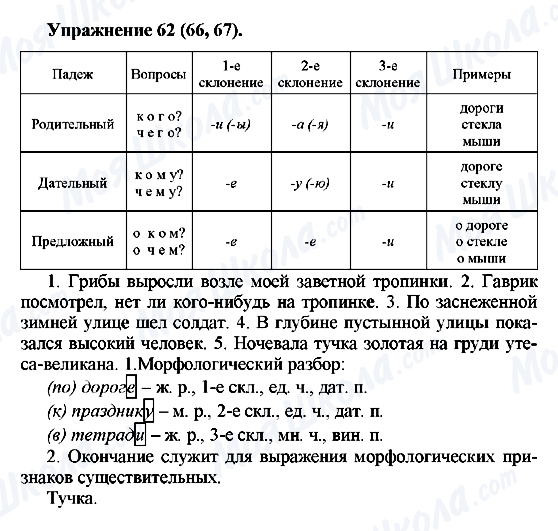 ГДЗ Російська мова 5 клас сторінка Упражнение62(66,67)