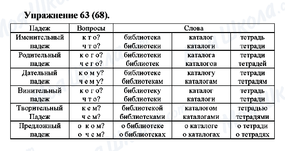 ГДЗ Російська мова 5 клас сторінка Упражнение63(68)