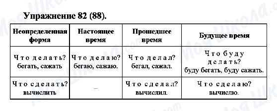 ГДЗ Русский язык 5 класс страница Упражнение82(88)