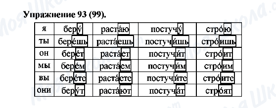 ГДЗ Російська мова 5 клас сторінка Упражнение93(99)