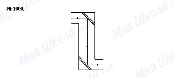 ГДЗ Физика 8 класс страница 1000