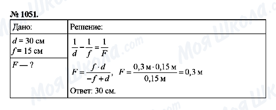 ГДЗ Фізика 8 клас сторінка 1051