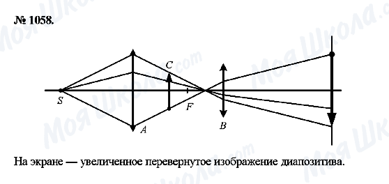 ГДЗ Физика 8 класс страница 1058