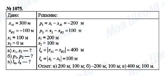 ГДЗ Физика 9 класс страница 1075