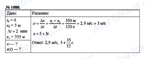 ГДЗ Физика 9 класс страница 1080