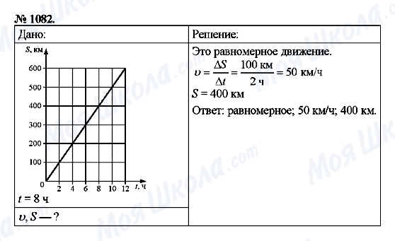 ГДЗ Фізика 9 клас сторінка 1082