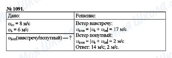 ГДЗ Физика 9 класс страница 1091