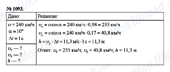 ГДЗ Фізика 9 клас сторінка 1093