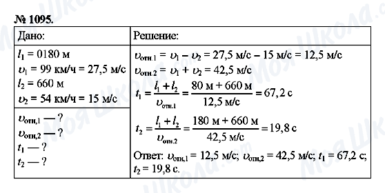 ГДЗ Физика 9 класс страница 1095