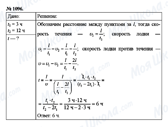 ГДЗ Физика 9 класс страница 1096