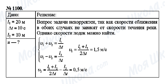 ГДЗ Физика 9 класс страница 1100